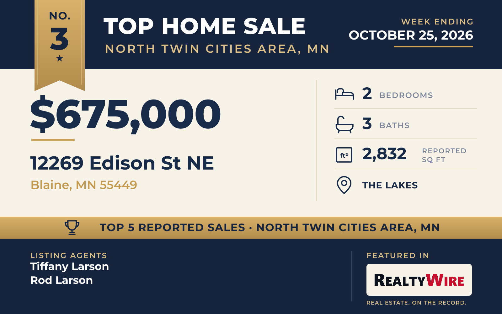 Top home sale No. 3 in North Twin Cities Area, Minnesota β 12269 Edison St NE, Blaine, Minnesota, week ending October 25, 2026