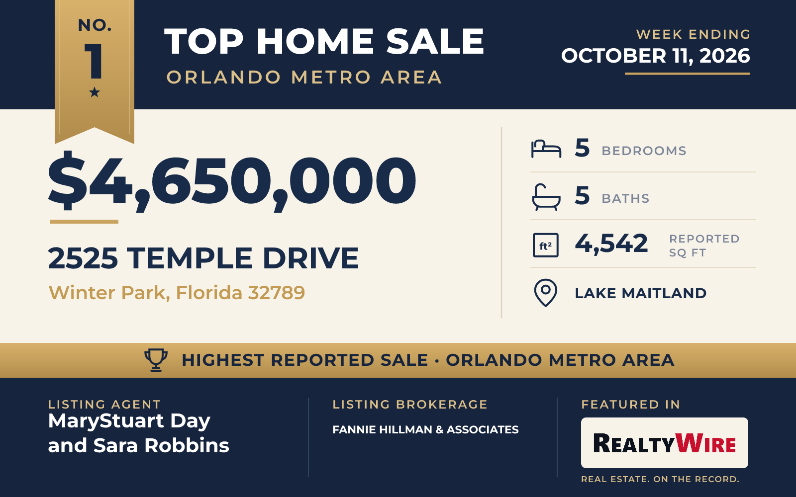 Top home sale No. 1 in the Orlando metro area — 2525 Temple Drive, Winter Park, Florida, week ending October 11, 2026
