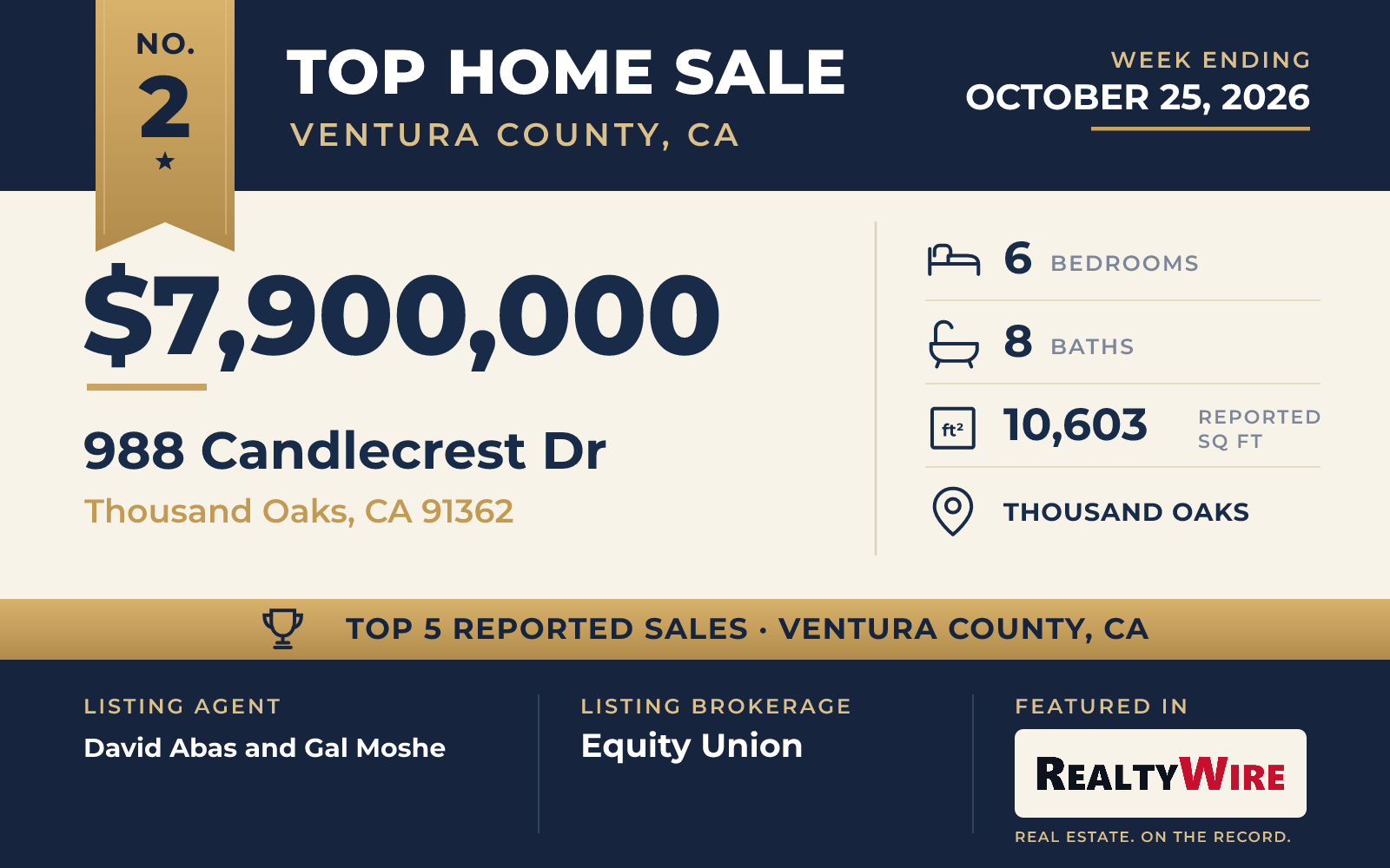 Top home sale No. 2 in Ventura County, California — 988 Candlecrest Dr, Thousand Oaks, California, week ending October 25, 2026