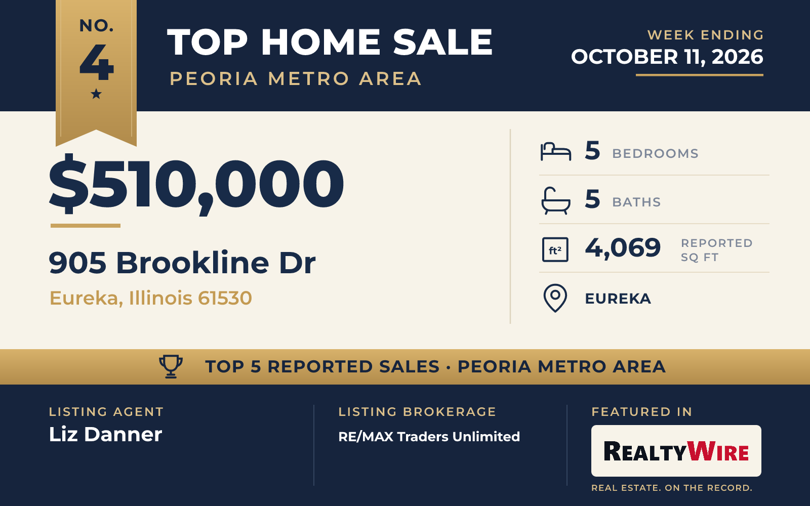 Top home sale No. 4 in the Peoria metro area — 905 Brookline Dr, Eureka, Illinois, week ending October 11, 2026