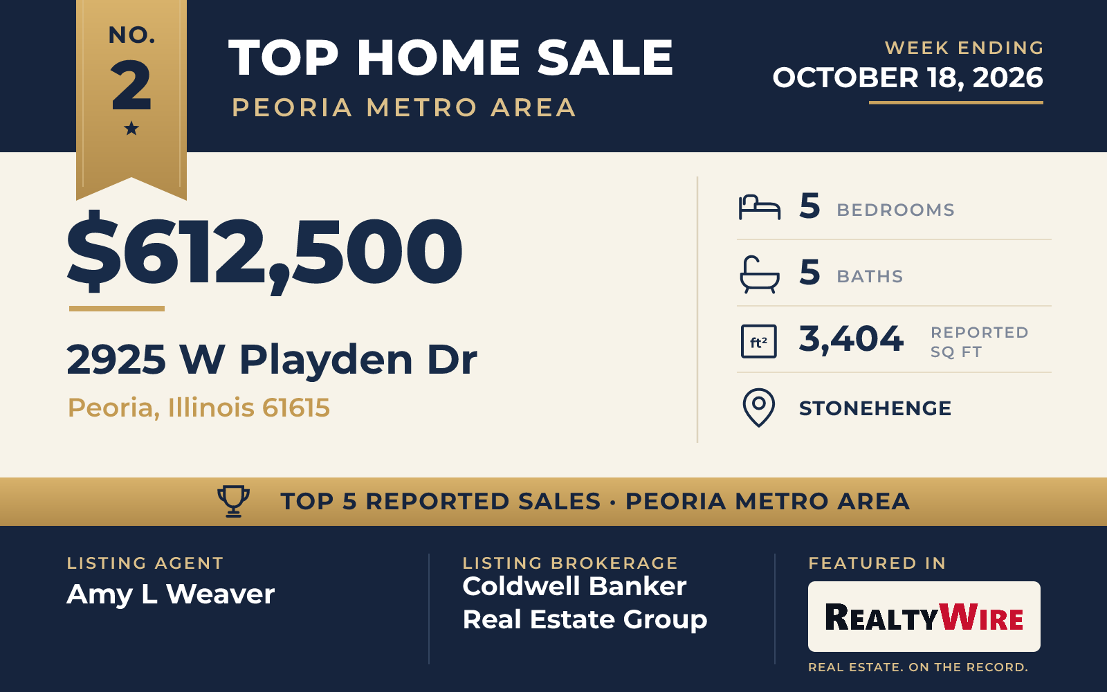 Top home sale No. 2 in the Peoria metro area — 2925 W Playden Dr, Peoria, Illinois, week ending October 18, 2026