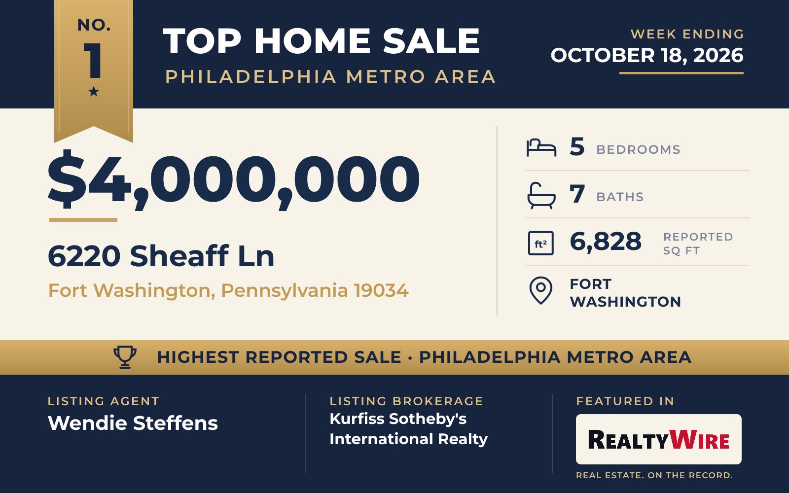 Top home sale No. 1 in the Philadelphia metro area — 6220 Sheaff Ln, Fort Washington, Pennsylvania, week ending October 18, 2026