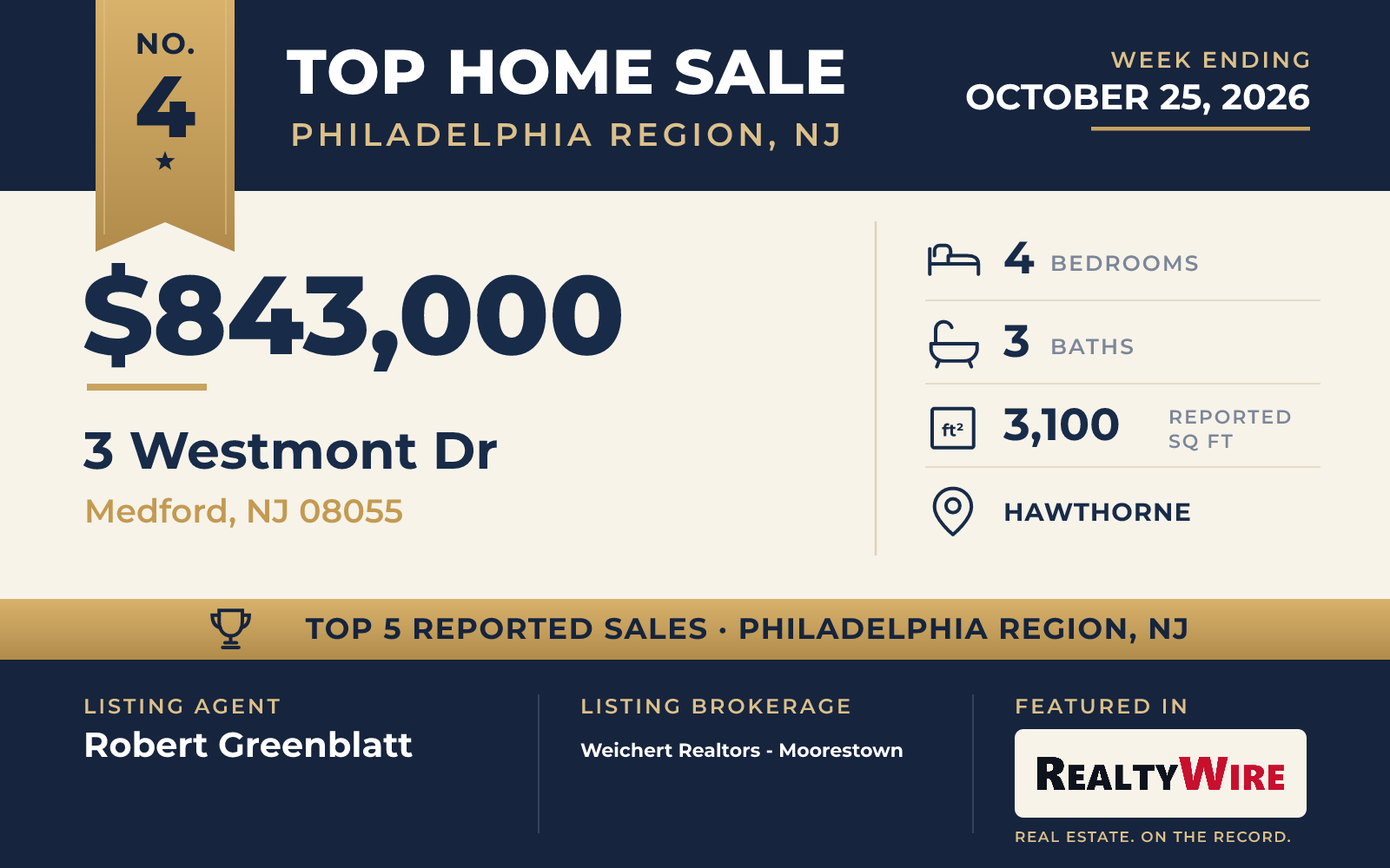 Top home sale No. 4 in Philadelphia Region (New Jersey) β 3 Westmont Dr, Medford, New Jersey, week ending October 25, 2026