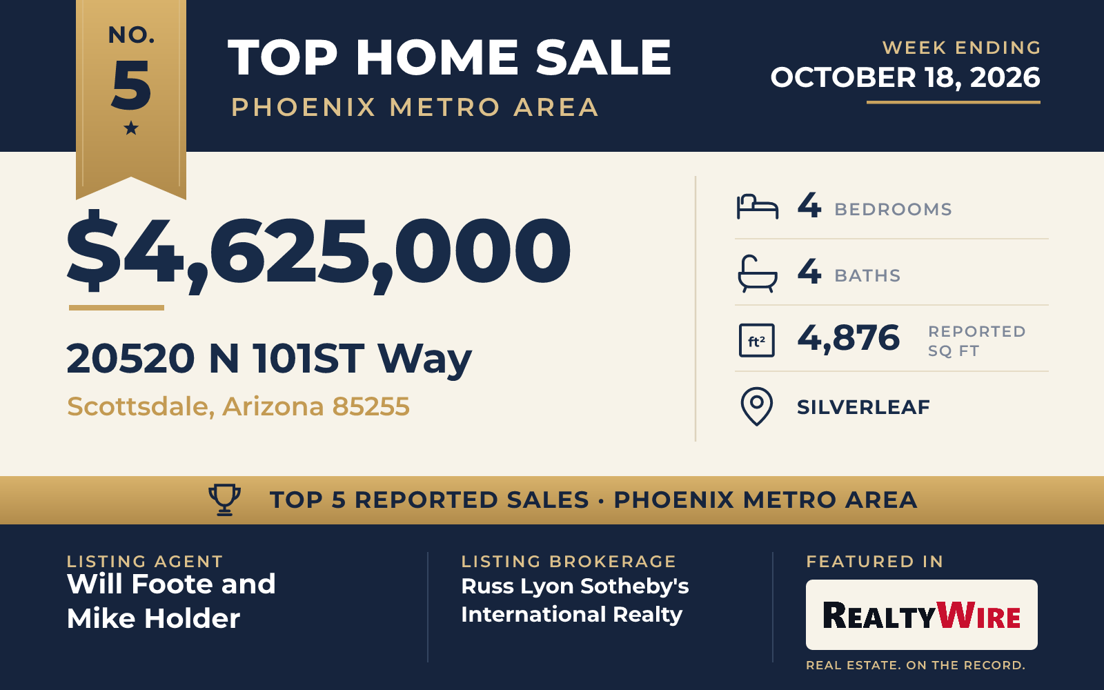 Top home sale No. 5 in the Phoenix metro area — 20520 N 101st Way, Scottsdale, Arizona, week ending October 18, 2026