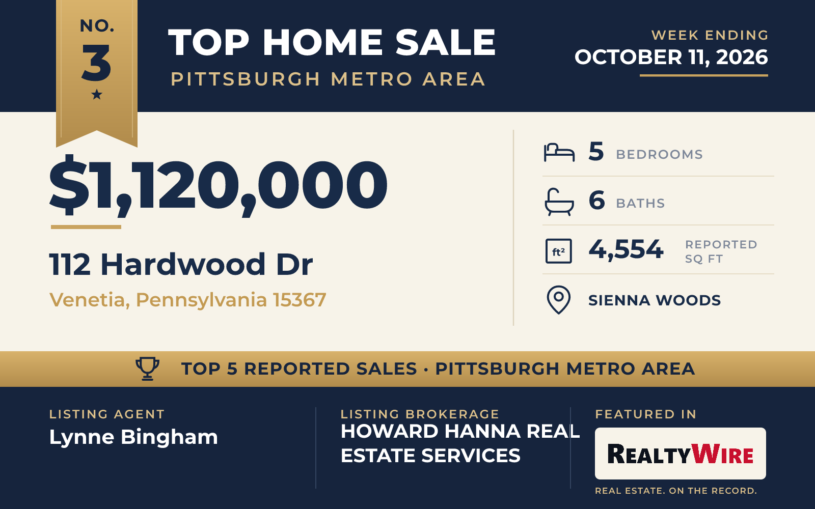 Top home sale No. 3 in the Pittsburgh metro area β 112 Hardwood Dr, Venetia, Pennsylvania, week ending October 11, 2026