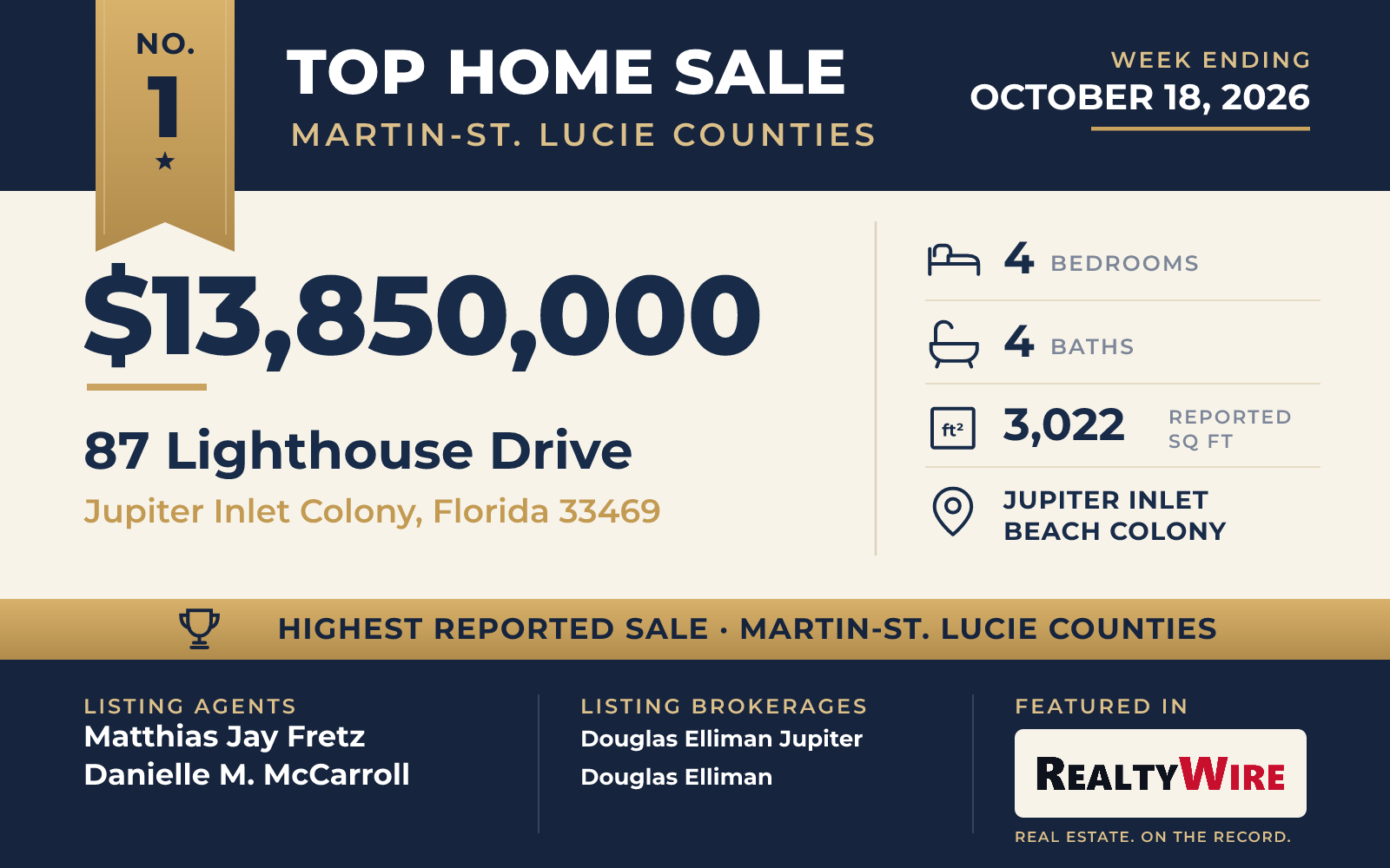 Top home sale No. 1 in Martin and St. Lucie counties — 87 Lighthouse Drive, Jupiter Inlet Colony, Florida, week ending October 18, 2026