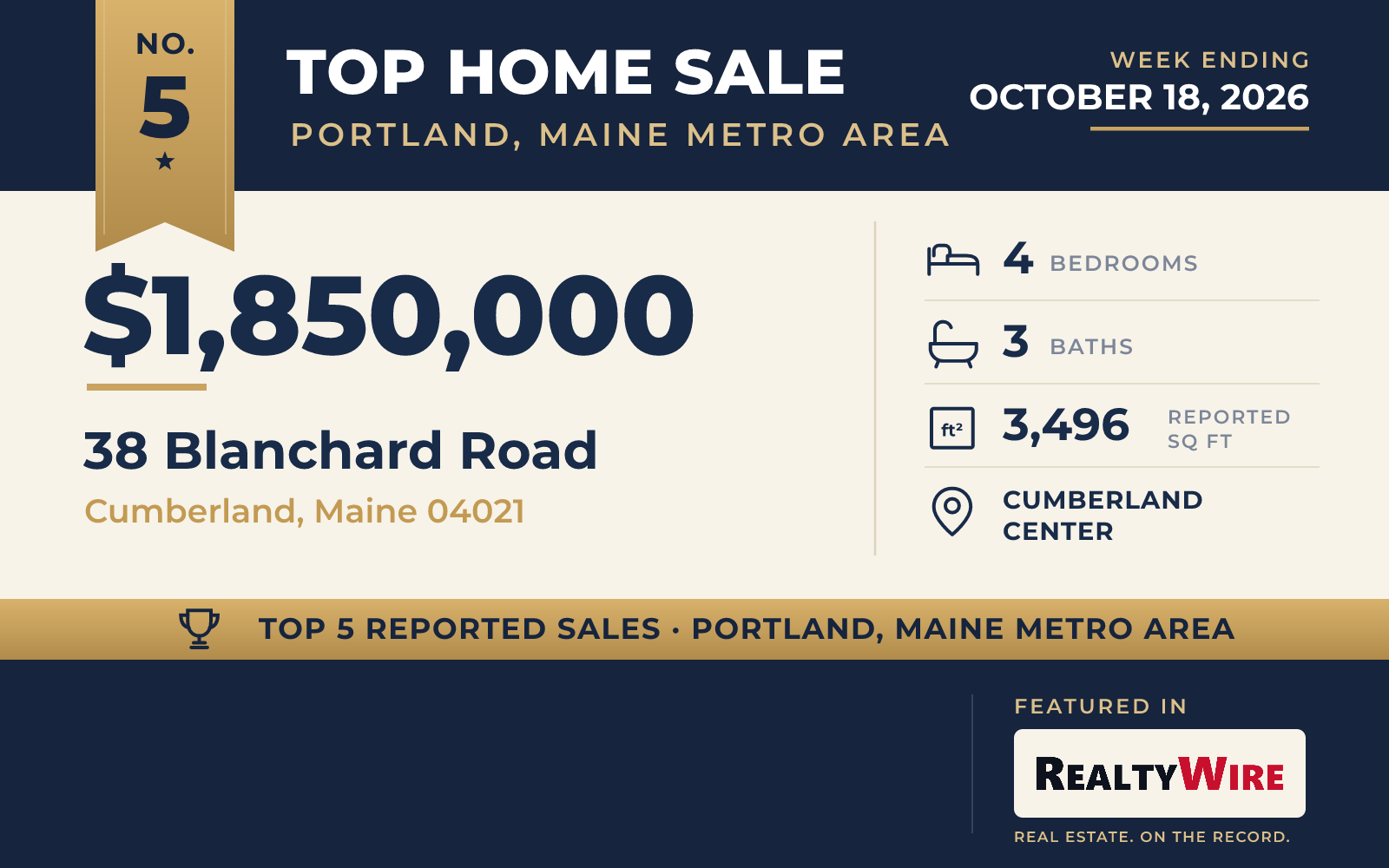 Top home sale No. 5 in the Portland metro area β 38 Blanchard Road, Cumberland, Maine, week ending October 18, 2026