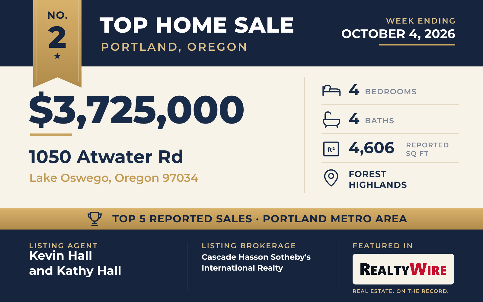 Top home sale No. 2 in the Portland, Oregon metro area β 1050 Atwater Rd, Lake Oswego, Oregon, week ending October 4, 2026