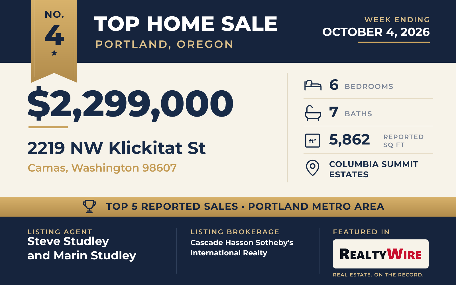 Top home sale No. 4 in the Portland, Oregon metro area β 2219 NW Klickitat St, Camas, Washington, week ending October 4, 2026
