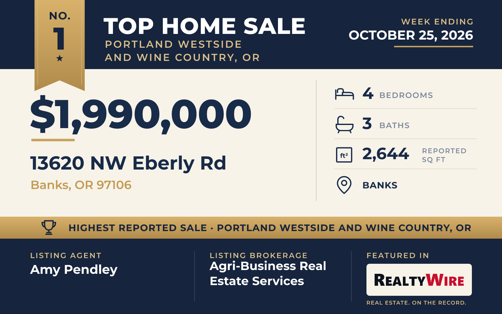 Top home sale No. 1 in Portland Westside and Wine Country, Oregon β 13620 NW Eberly Rd, Banks, Oregon, week ending October 25, 2026