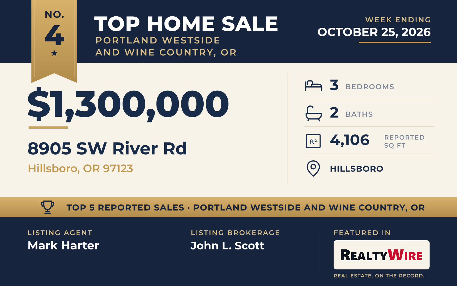 Top home sale No. 4 in Portland Westside and Wine Country, Oregon β 8905 SW River Rd, Hillsboro, Oregon, week ending October 25, 2026