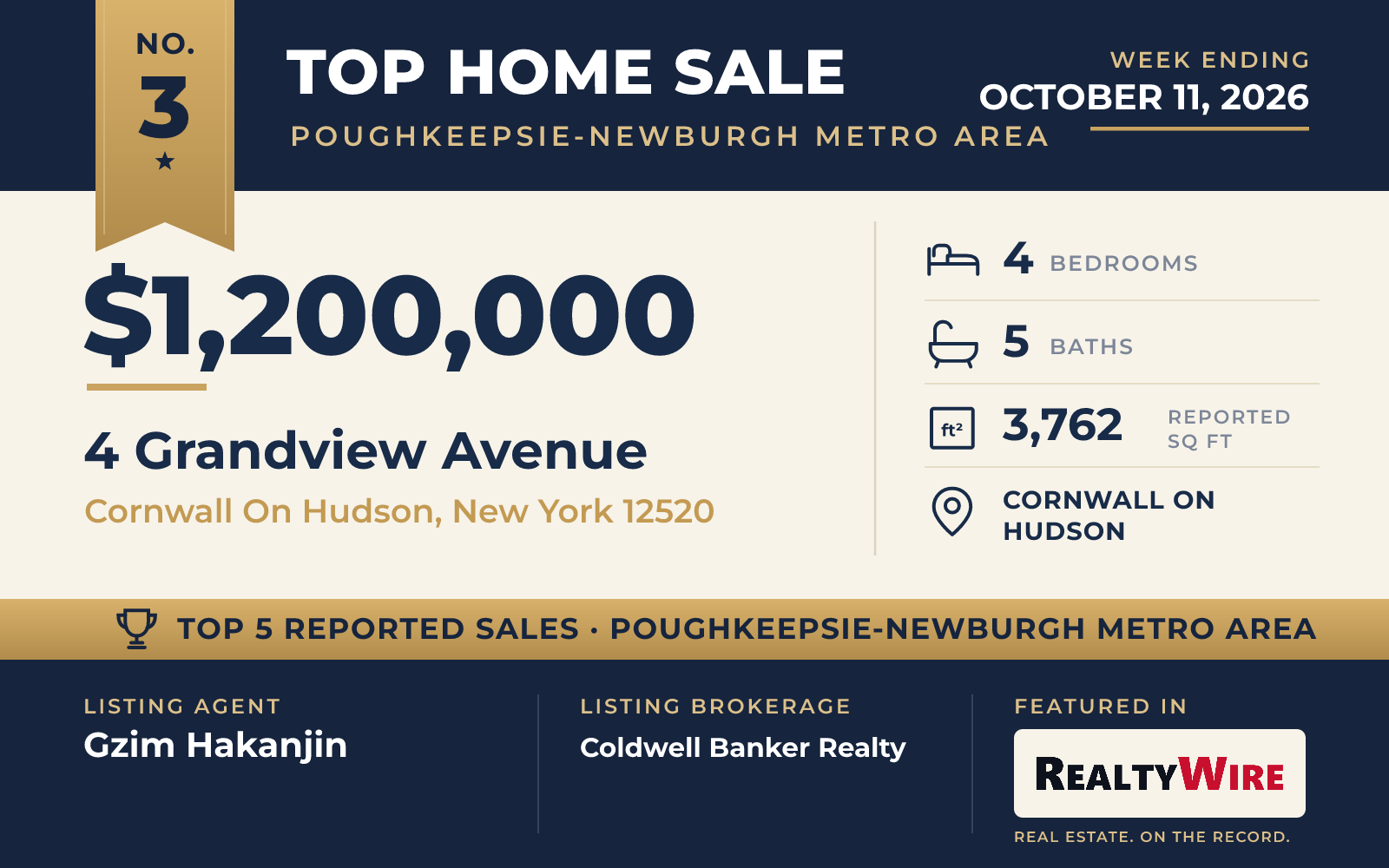 Top home sale No. 3 in the Poughkeepsie-Newburgh metro area β 4 Grandview Avenue, Cornwall On Hudson, New York, week ending October 11, 2026