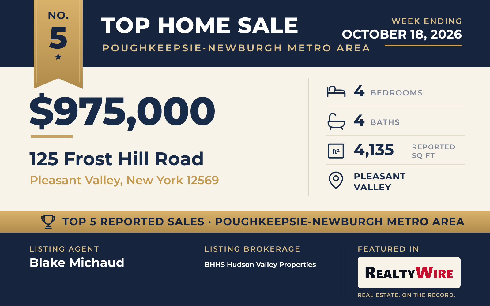 Top home sale No. 5 in the Poughkeepsie-Newburgh metro area β 125 Frost Hill Road, Pleasant Valley, New York, week ending October 18, 2026