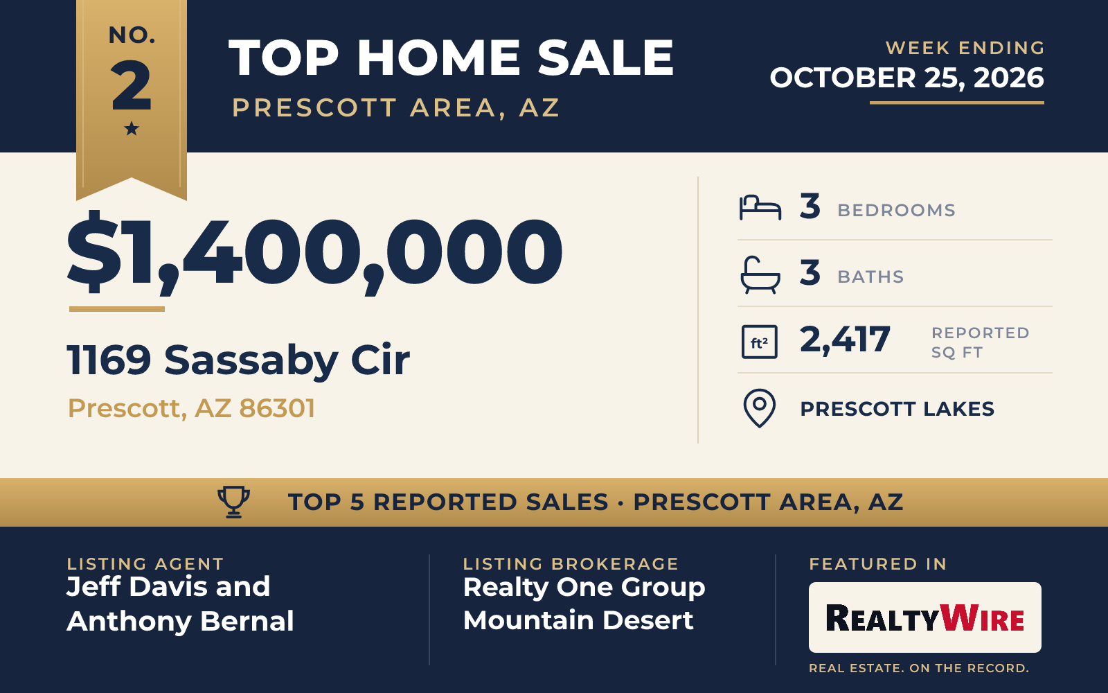 Top home sale No. 2 in Prescott Area, Arizona — 1169 Sassaby Cir, Prescott, Arizona, week ending October 25, 2026