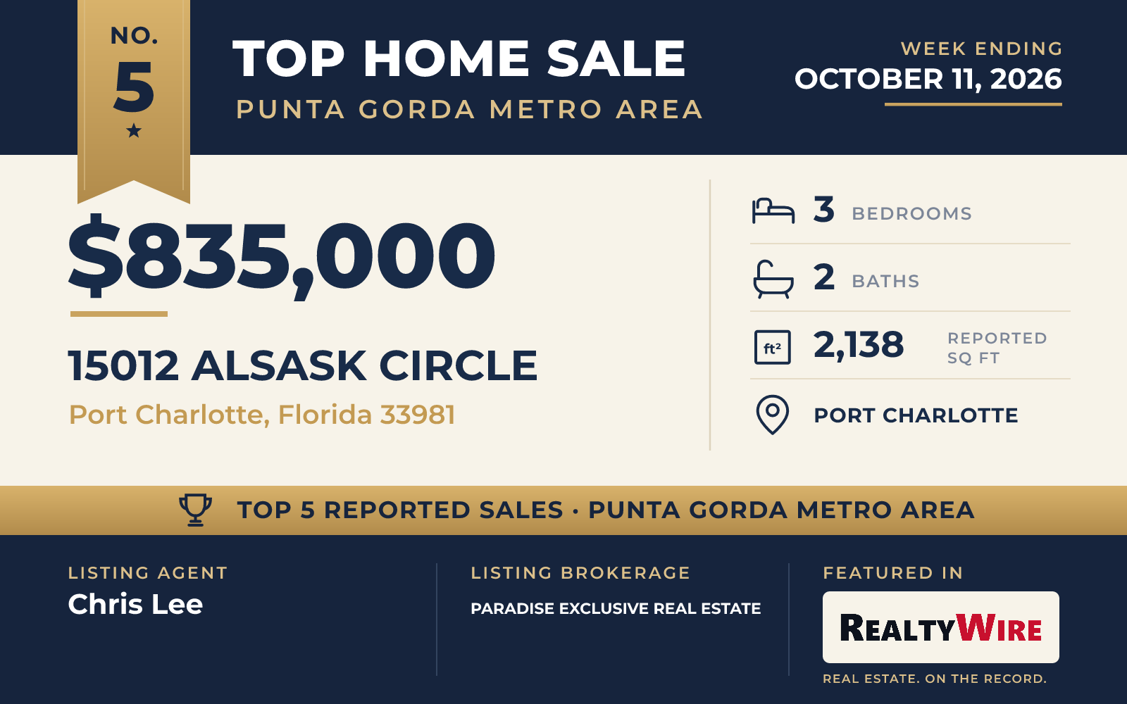 Top home sale No. 5 in the Punta Gorda metro area β 15012 Alsask Circle, Port Charlotte, Florida, week ending October 11, 2026