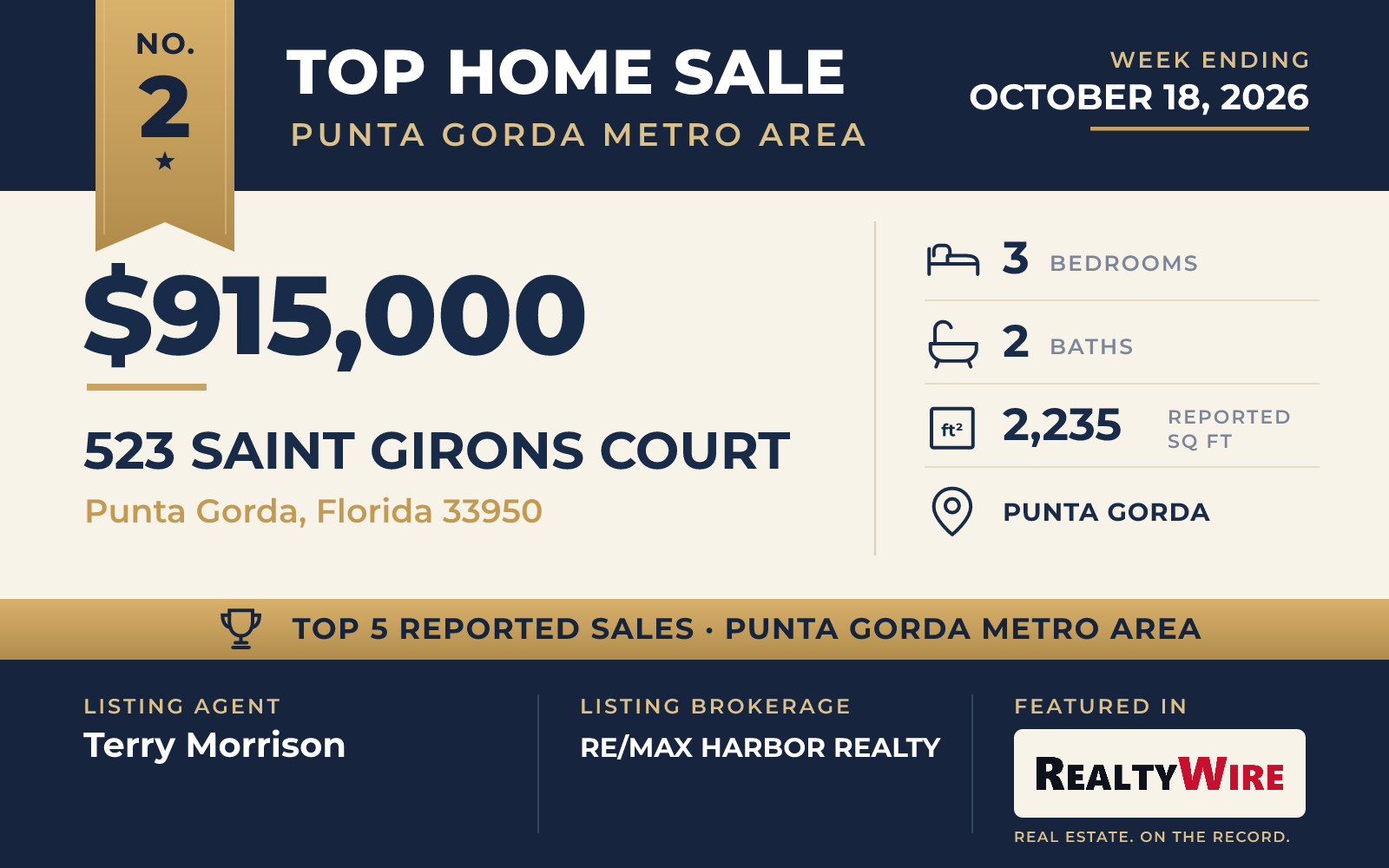 Top home sale No. 2 in the Punta Gorda metro area β 523 Saint Girons Court, Punta Gorda, Florida, week ending October 18, 2026