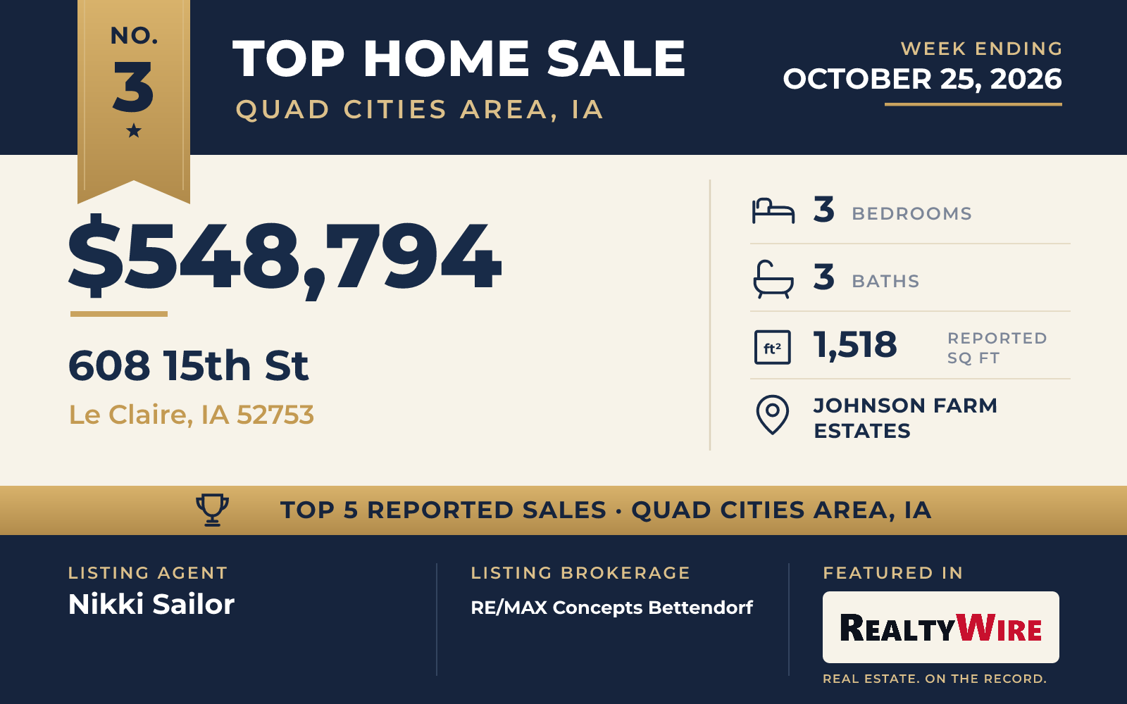 Top home sale No. 3 in Quad Cities Area, Iowa — 608 15th St, Le Claire, Iowa, week ending October 25, 2026