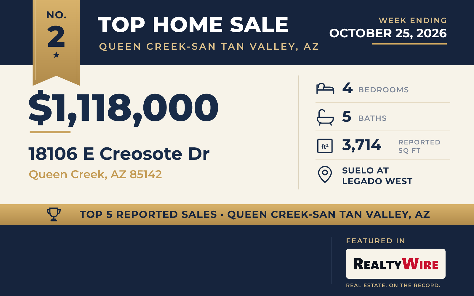 Top home sale No. 2 in Queen Creek-San Tan Valley, Arizona — 18106 E Creosote Dr, Queen Creek, Arizona, week ending October 25, 2026