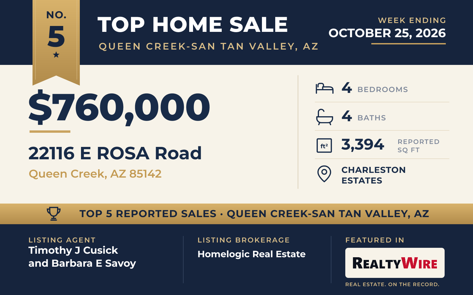 Top home sale No. 5 in Queen Creek-San Tan Valley, Arizona — 22116 E Rosa Road, Queen Creek, Arizona, week ending October 25, 2026