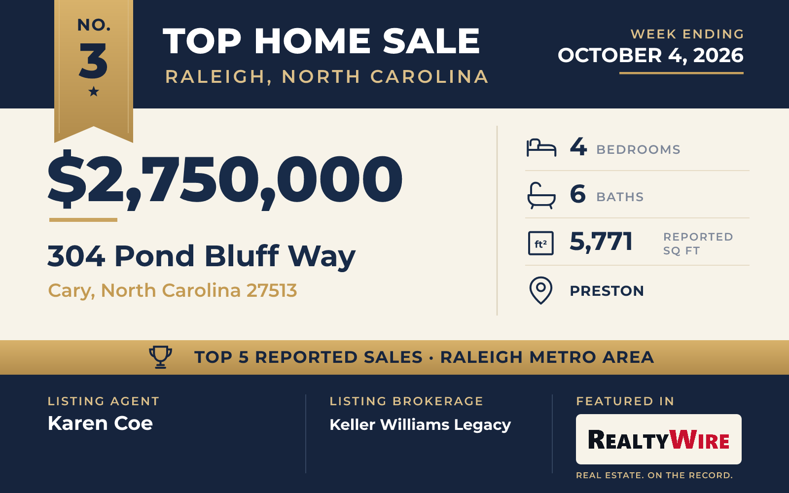 Top home sale No. 3 in the Raleigh, North Carolina metro area β 304 Pond Bluff Way, Cary, North Carolina, week ending October 4, 2026
