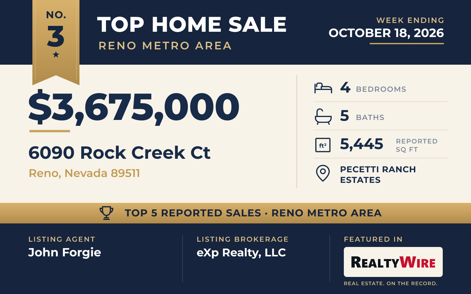 Top home sale No. 3 in the Reno metro area — 6090 Rock Creek Ct, Reno, Nevada, week ending October 18, 2026