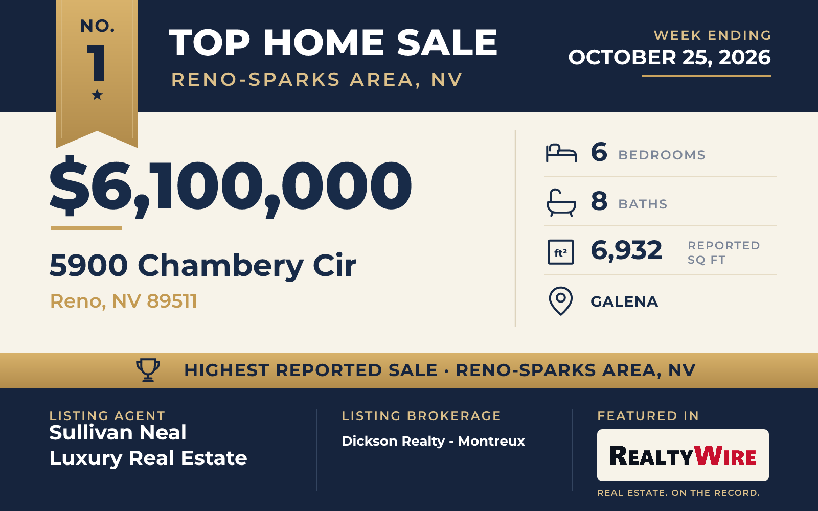 Top home sale No. 1 in Reno-Sparks Area, Nevada β 5900 Chambery Cir, Reno, Nevada, week ending October 25, 2026