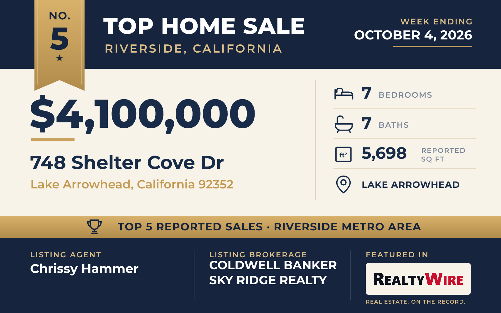 Top home sale No. 5 in the Riverside, California metro area β 748 Shelter Cove Dr, Lake Arrowhead, California, week ending October 4, 2026