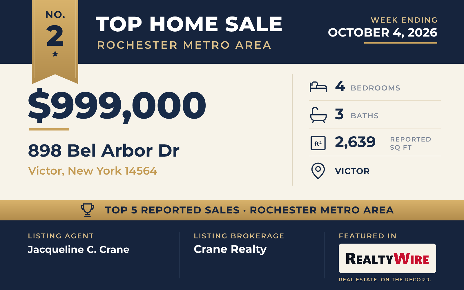 Top home sale No. 2 in the Rochester, New York metro area β 898 Bel Arbor Dr, Victor, New York, week ending October 4, 2026