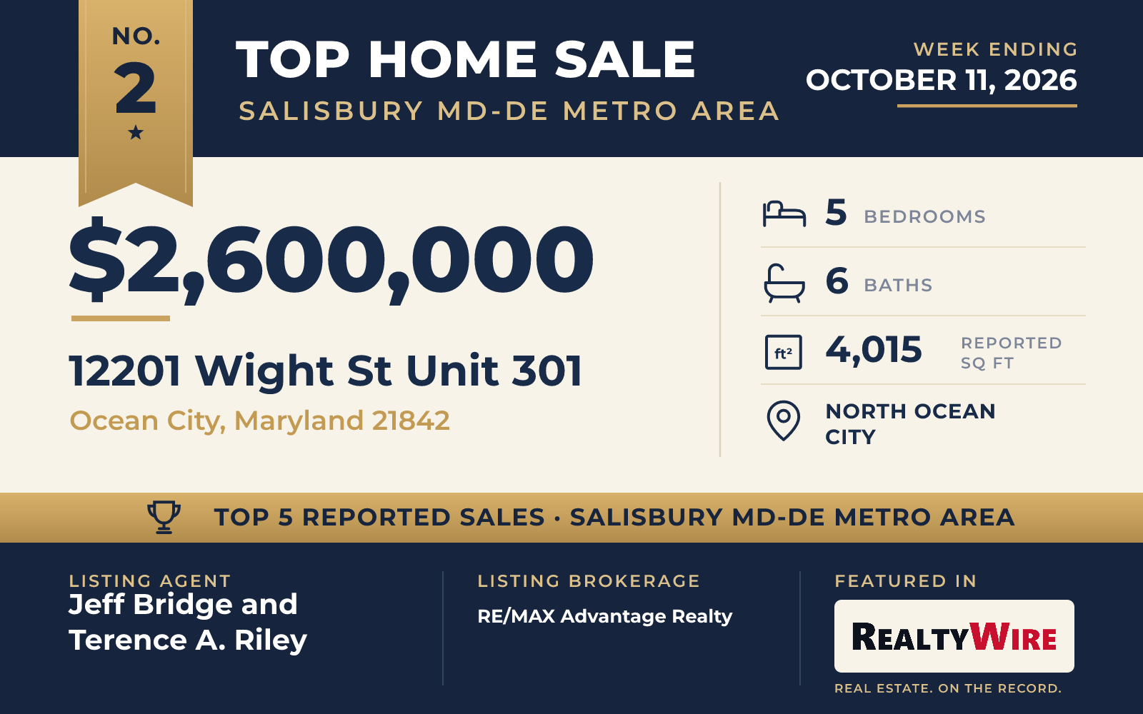 Top home sale No. 2 in the Salisbury, MD-DE metro area β 12201 Wight St Unit 301, Ocean City, Maryland, week ending October 11, 2026