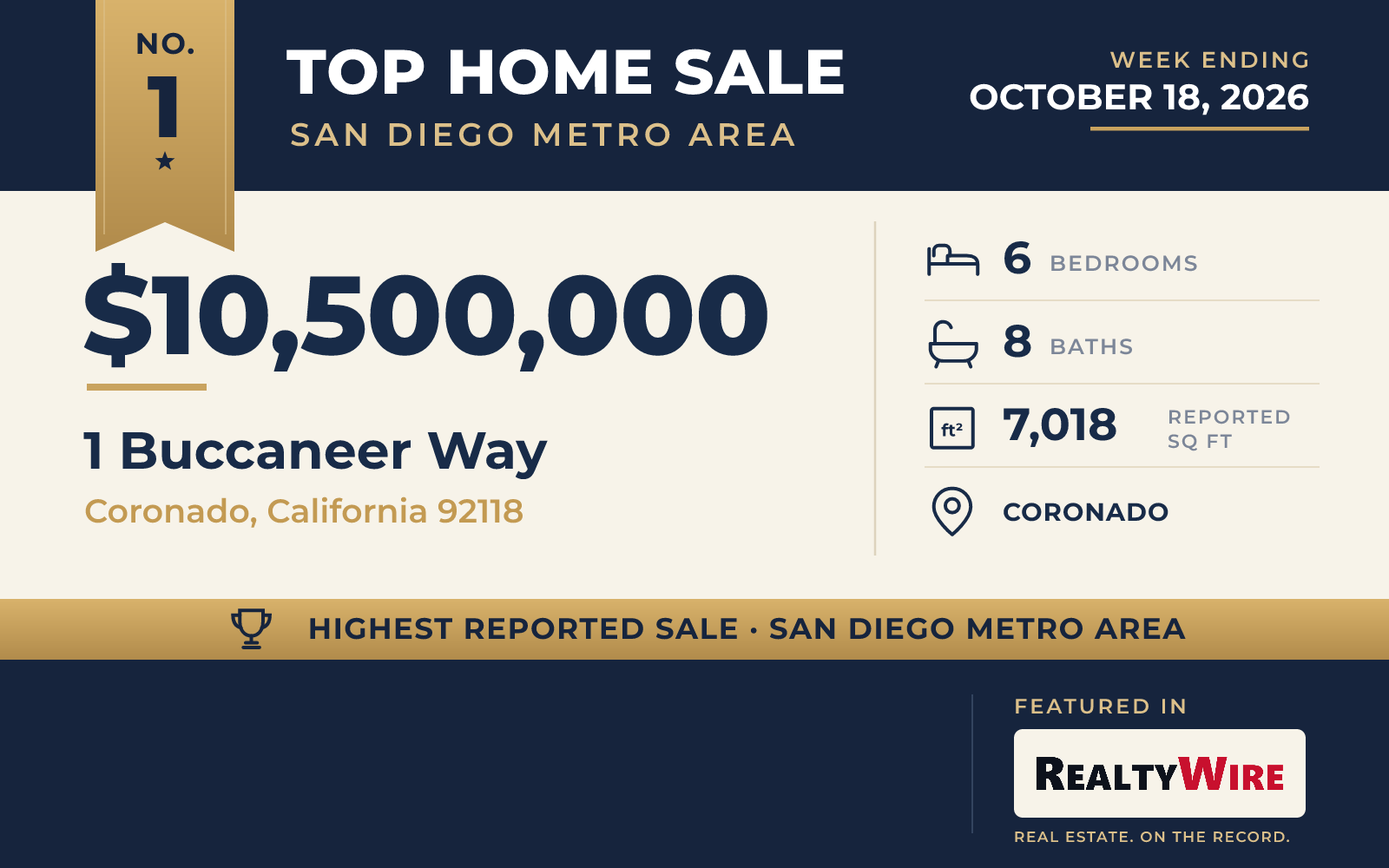 Top home sale No. 1 in the San Diego metro area β 1 Buccaneer Way, Coronado, California, week ending October 18, 2026