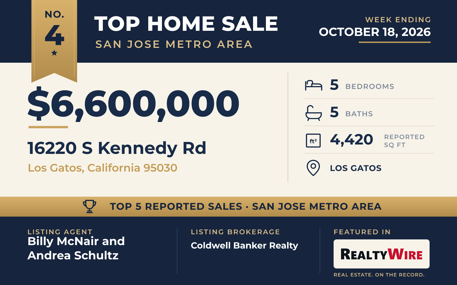 Top home sale No. 4 in the San Jose metro area β 16220 S Kennedy Rd, Los Gatos, California, week ending October 18, 2026