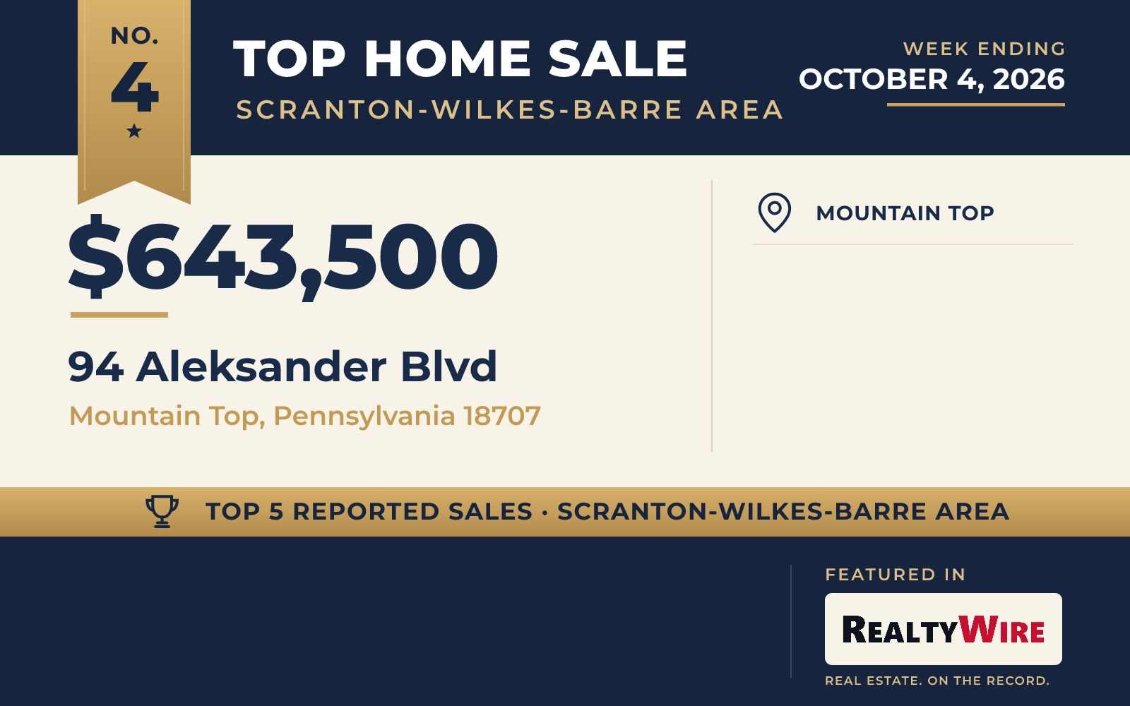 Top home sale No. 4 in the Scranton-Wilkes-Barre area — 94 Aleksander Blvd, Mountain Top, Pennsylvania, week ending October 4, 2026