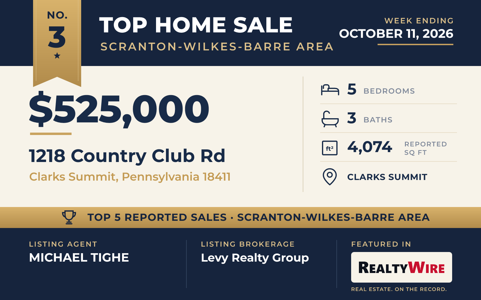 Top home sale No. 3 in the Scranton-Wilkes-Barre area — 1218 Country Club Rd, Clarks Summit, Pennsylvania, week ending October 11, 2026