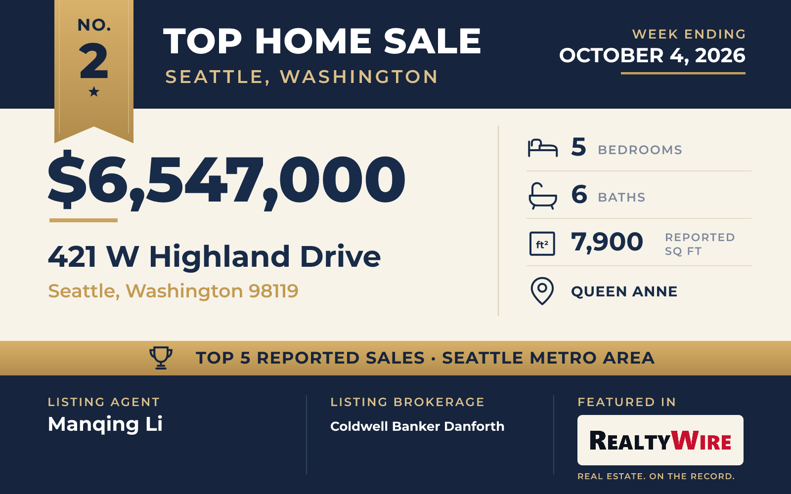 Top home sale No. 2 in the Seattle, Washington metro area β 421 W Highland Drive, Seattle, Washington, week ending October 4, 2026