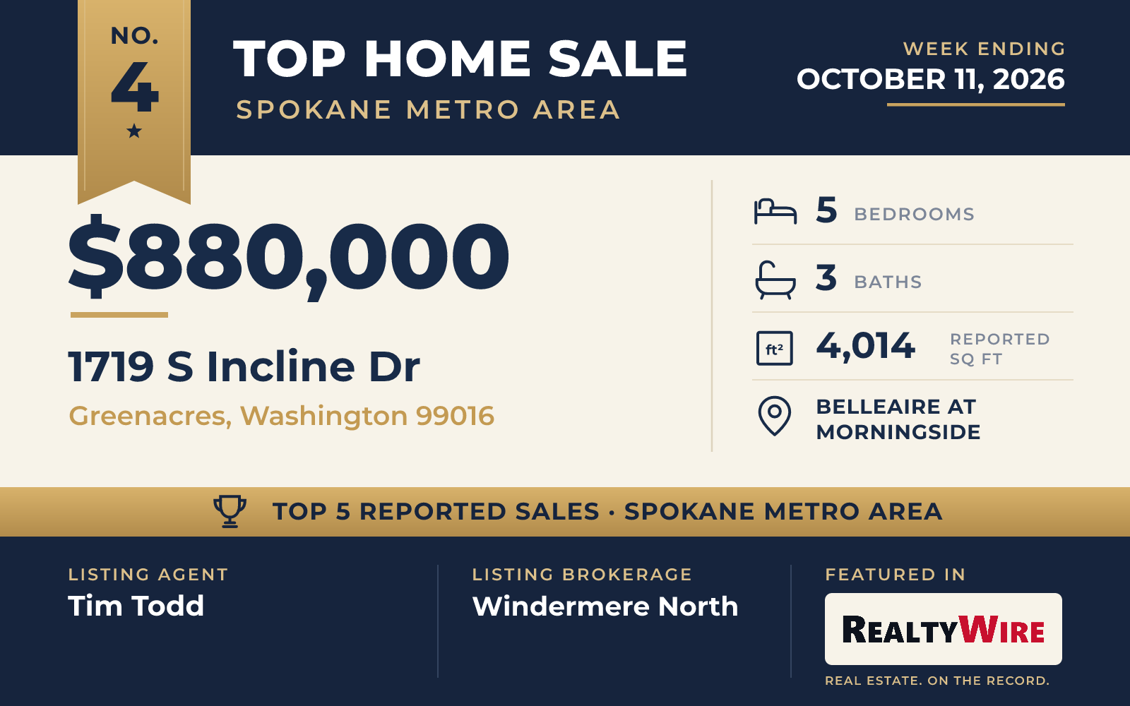 Top home sale No. 4 in the Spokane metro area β 1719 S Incline Dr, Greenacres, Washington, week ending October 11, 2026