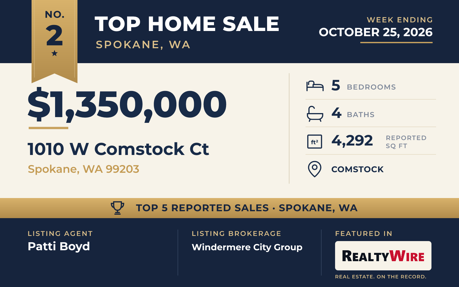 Top home sale No. 2 in Spokane, Washington β 1010 W Comstock Ct, Spokane, Washington, week ending October 25, 2026