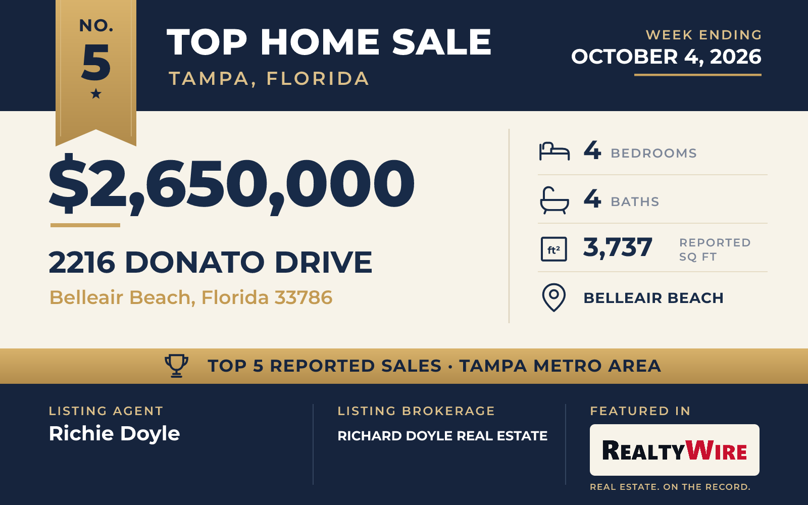 Top home sale No. 5 in the Tampa, Florida metro area β 2216 Donato Drive, Belleair Beach, Florida, week ending October 4, 2026