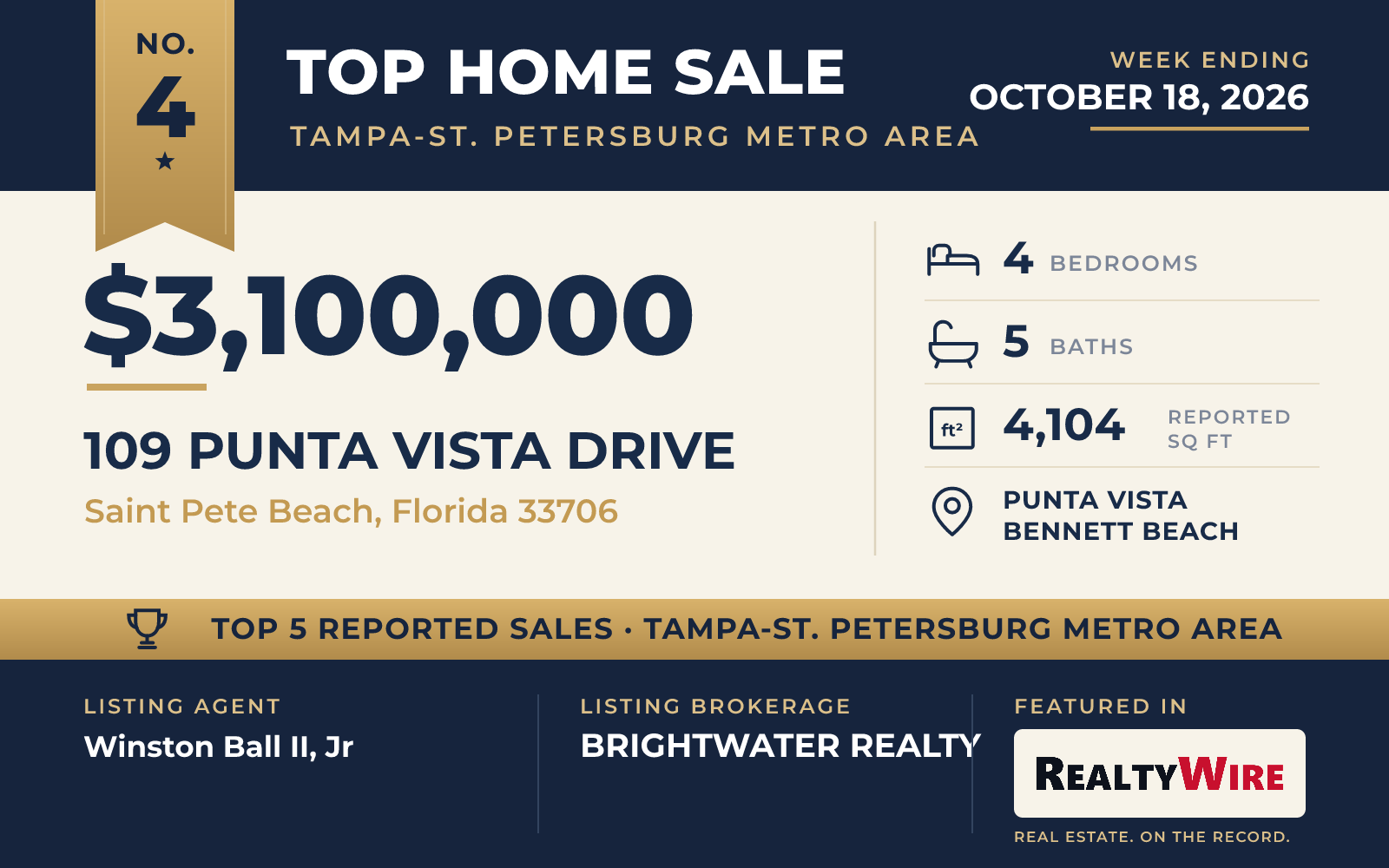 Top home sale No. 4 in the Tampa-St. Petersburg metro area β 109 Punta Vista Drive, Saint Pete Beach, Florida, week ending October 18, 2026