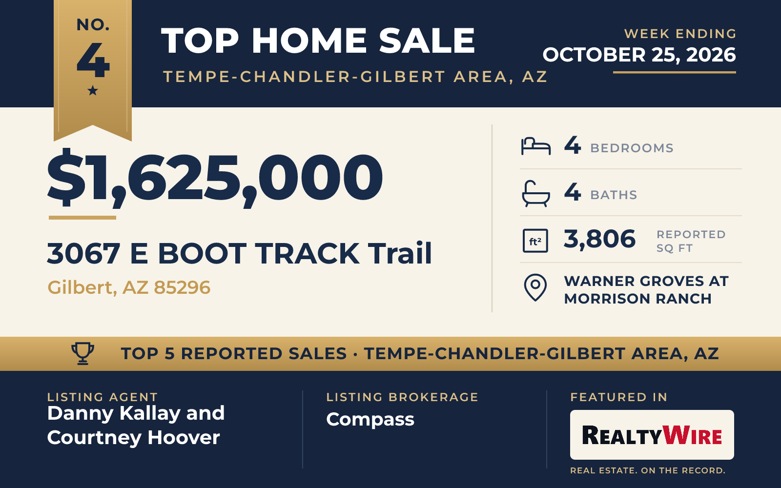 Top home sale No. 4 in Tempe-Chandler-Gilbert Area, Arizona β 3067 E Boot Track Trail, Gilbert, Arizona, week ending October 25, 2026