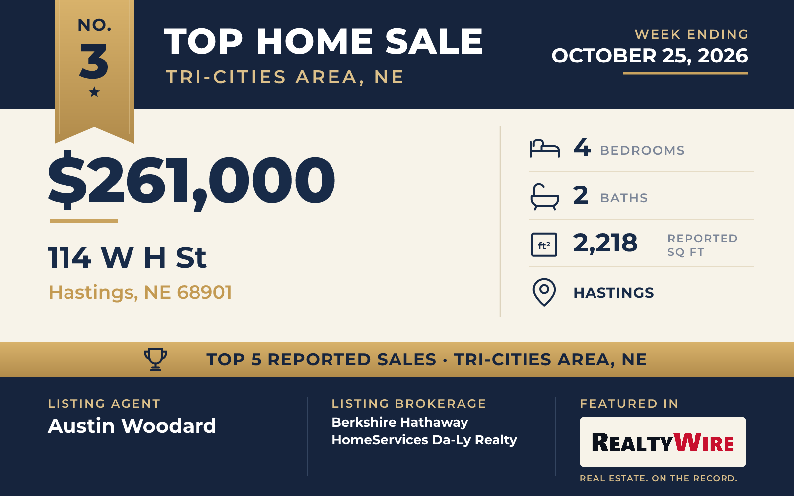 Top home sale No. 3 in Tri-Cities Area, Nebraska — 114 W H St, Hastings, Nebraska, week ending October 25, 2026