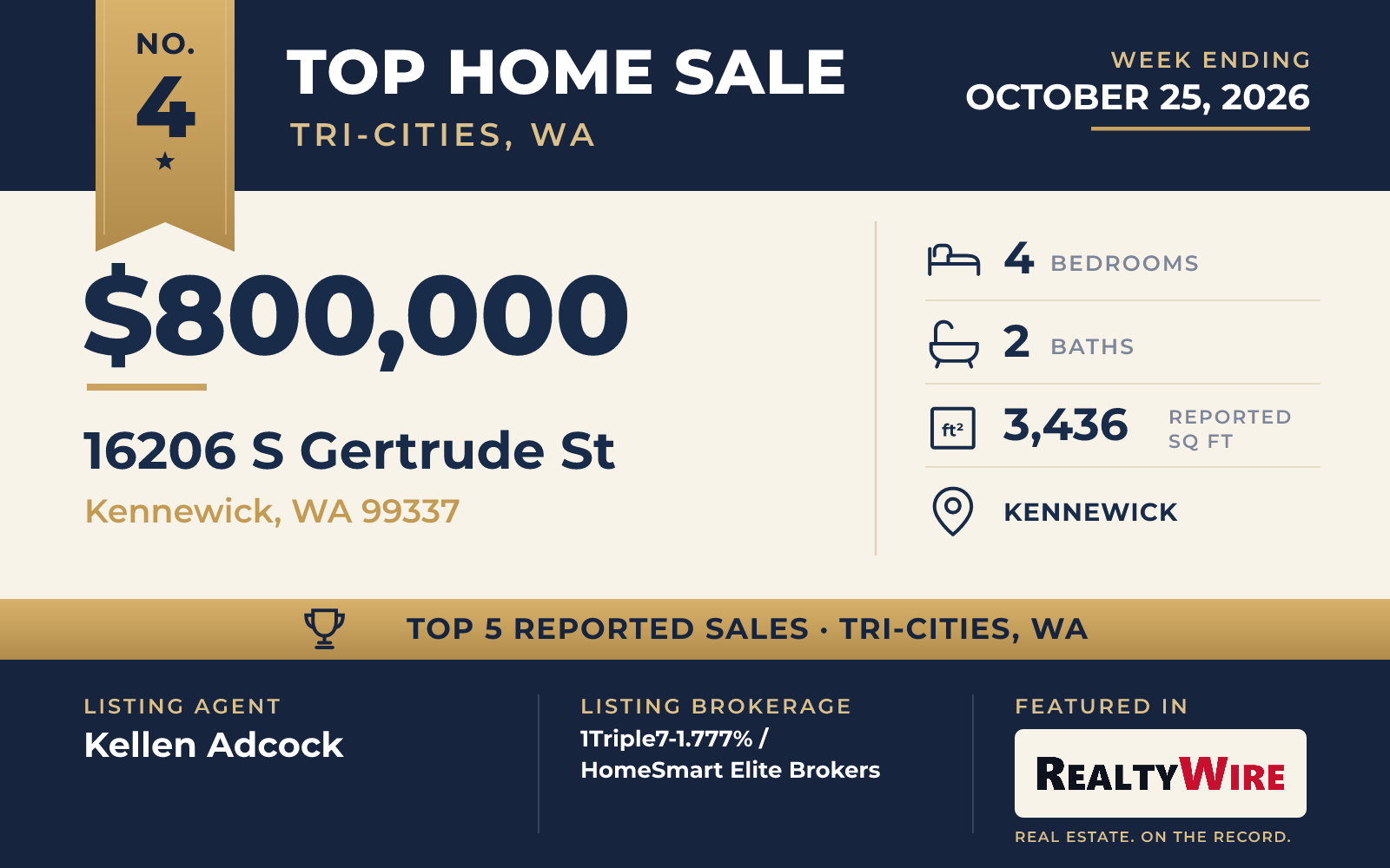 Top home sale No. 4 in Tri-Cities, Washington β 16206 S Gertrude St, Kennewick, Washington, week ending October 25, 2026