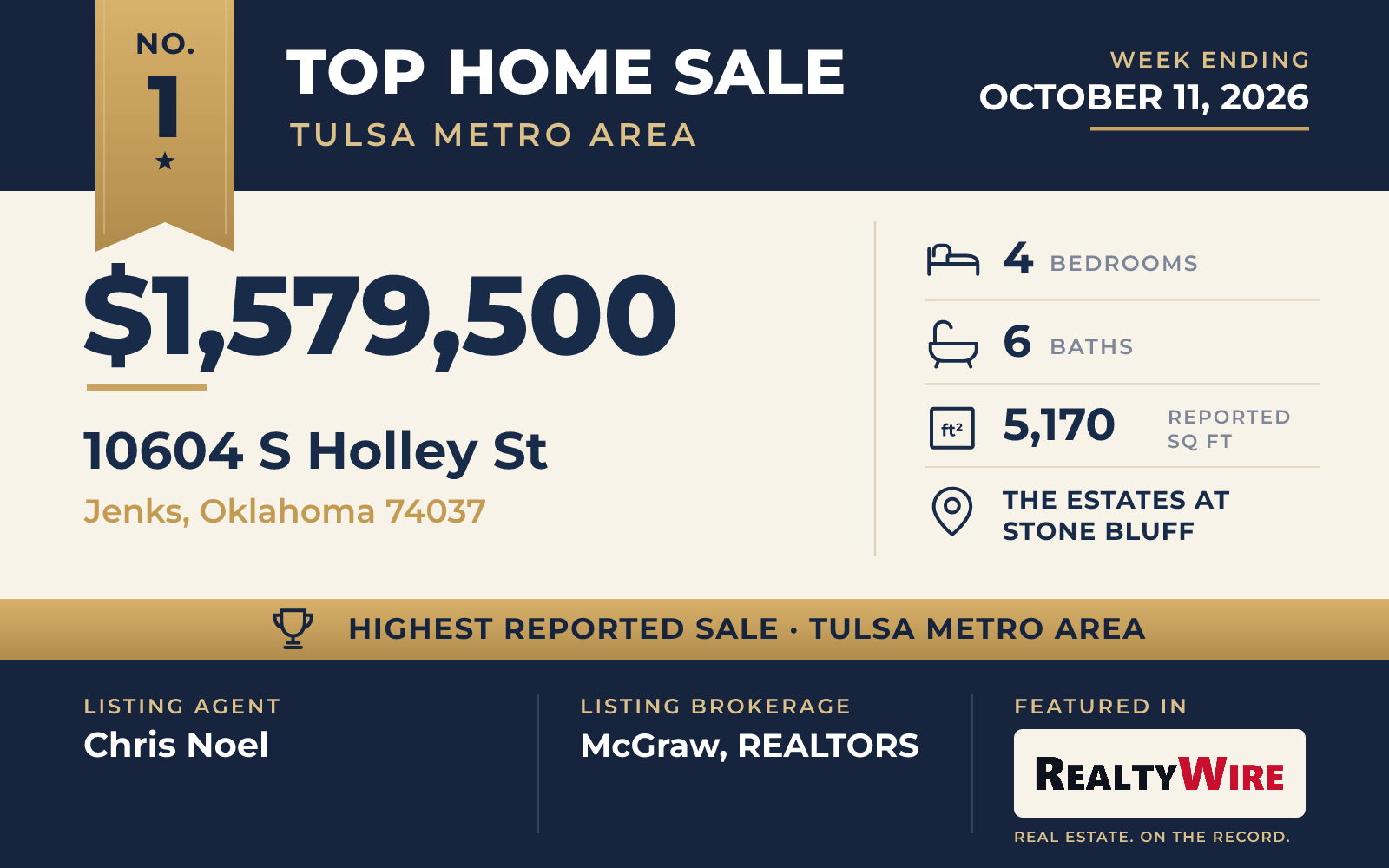 Top home sale No. 1 in the Tulsa metro area — 10604 S Holley St, Jenks, Oklahoma, week ending October 11, 2026