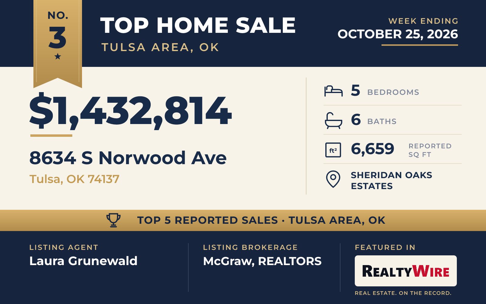 Top home sale No. 3 in Tulsa Area, Oklahoma β 8634 S Norwood Ave, Tulsa, Oklahoma, week ending October 25, 2026