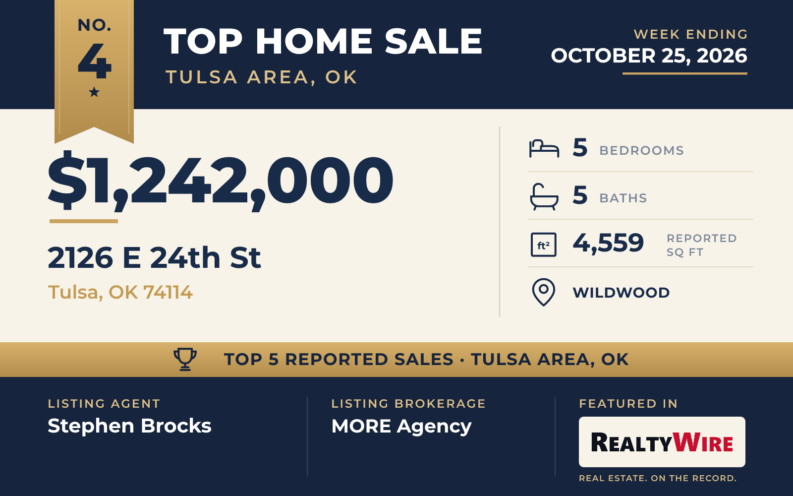Top home sale No. 4 in Tulsa Area, Oklahoma β 2126 E 24th St, Tulsa, Oklahoma, week ending October 25, 2026
