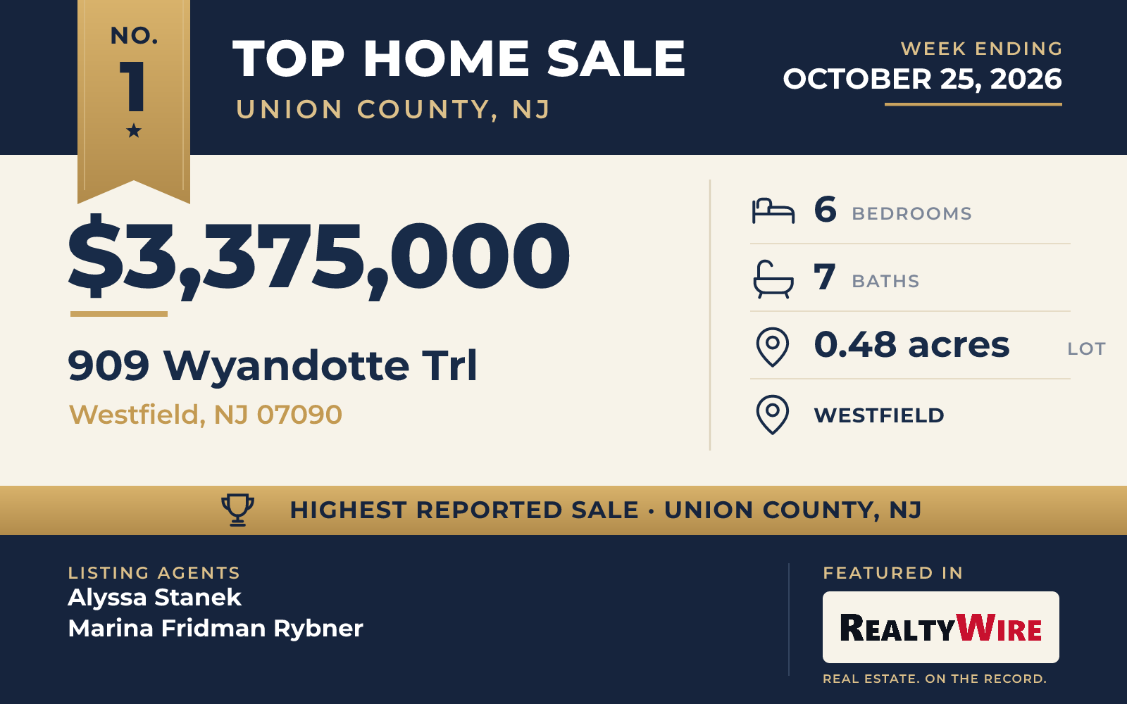 Top home sale No. 1 in Union County (New Jersey) β 909 Wyandotte Trl, Westfield, New Jersey, week ending October 25, 2026