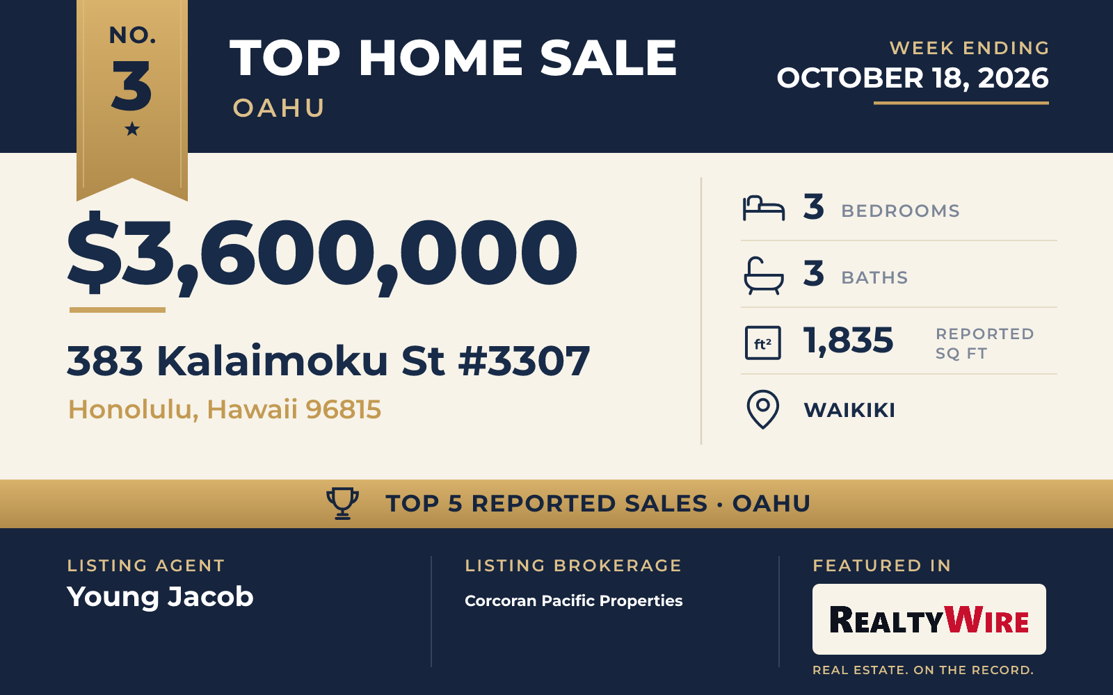 Top home sale No. 3 in Oahu β 383 Kalaimoku St #3307, Honolulu, Hawaii, week ending October 18, 2026
