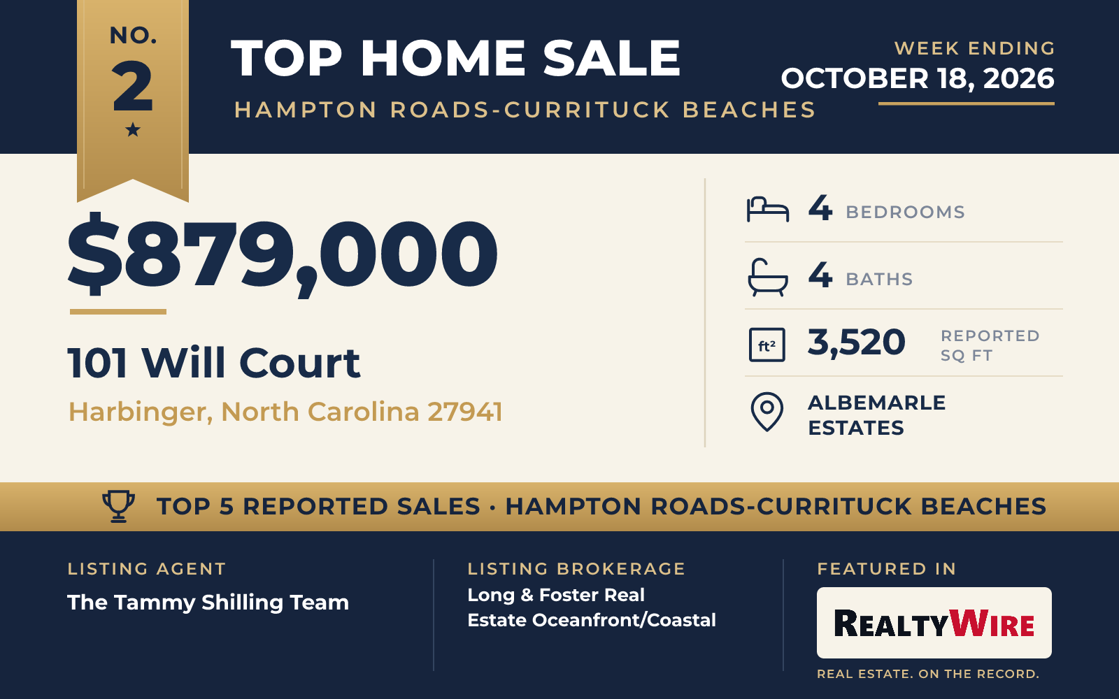 Top home sale No. 2 in Hampton Roads and the Currituck beaches β 101 Will Court, Harbinger, North Carolina, week ending October 18, 2026