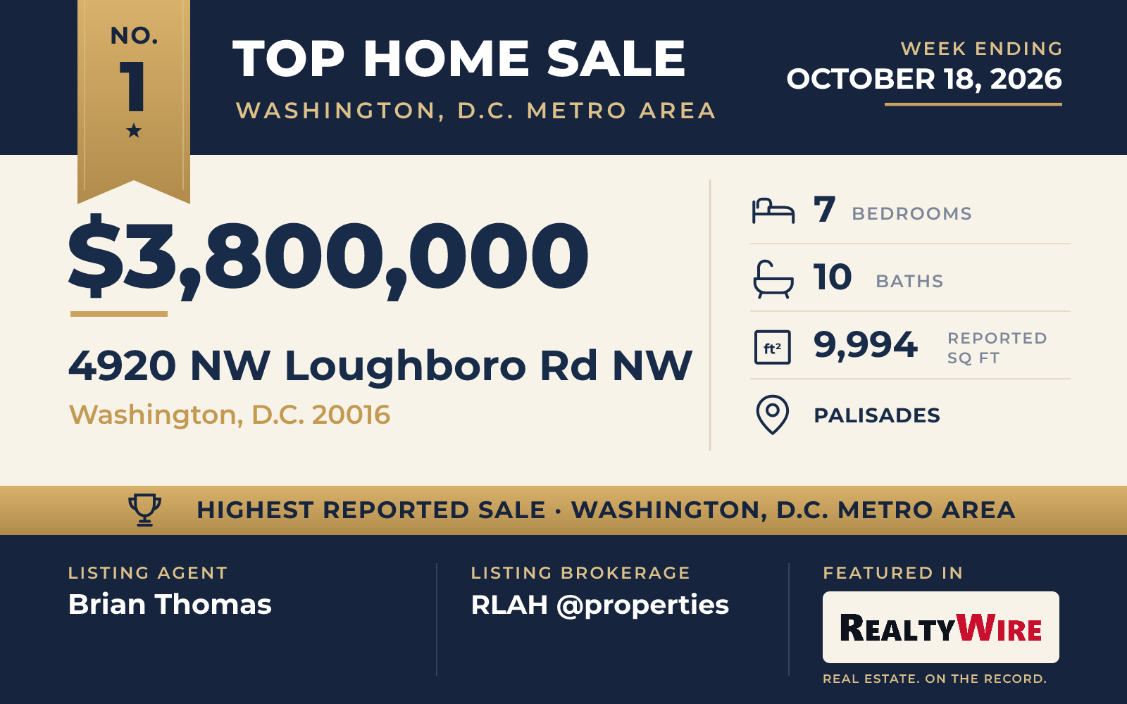 Top home sale No. 1 in the Washington, D.C. metro area β 4920 NW Loughboro Rd NW, Washington, D.C., week ending October 18, 2026