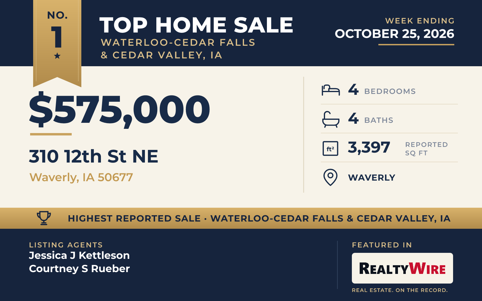 Top home sale No. 1 in Waterloo-Cedar Falls & Cedar Valley, Iowa — 310 12th St NE, Waverly, Iowa, week ending October 25, 2026