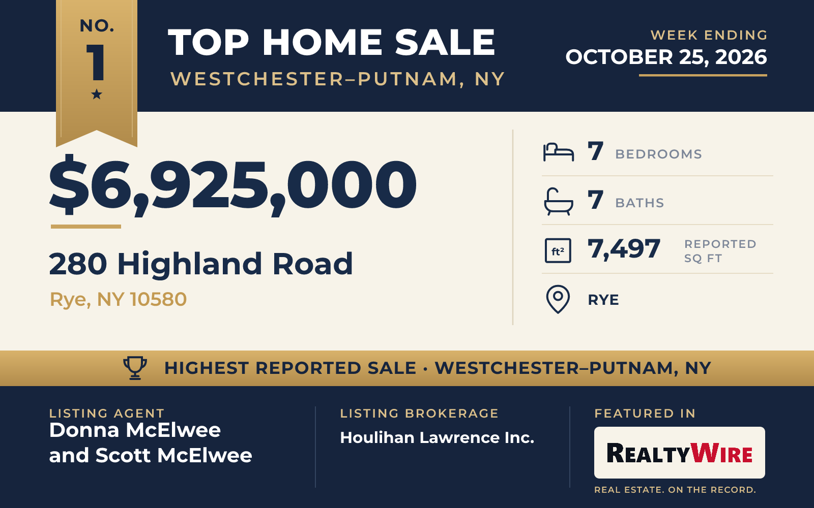 Top home sale No. 1 in Westchester–Putnam, New York — 280 Highland Road, Rye, New York, week ending October 25, 2026